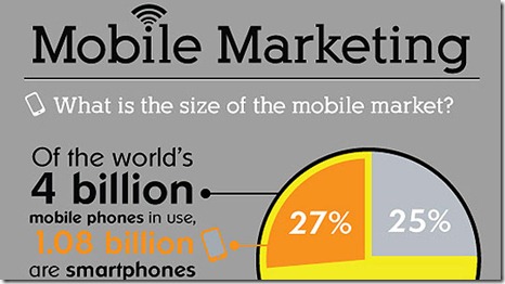 2011-mobile-statistics-small