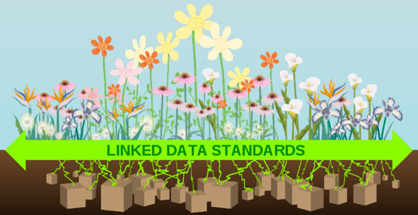 linked_data_standards