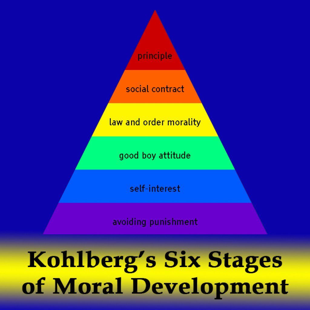 pirámide evolución moral