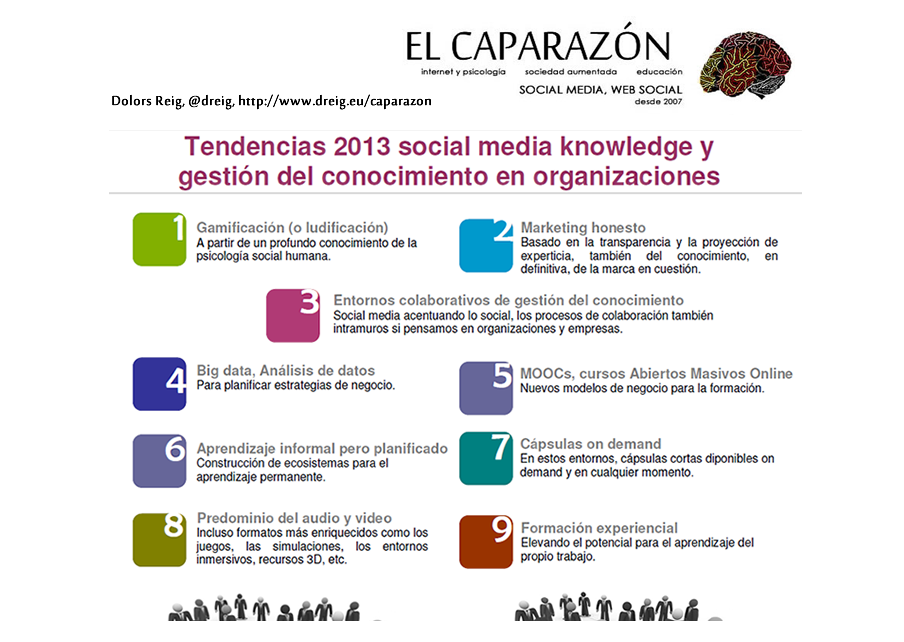 Marketing honesto y otras: 10 tendencias en formación organizacional y social media en 2013